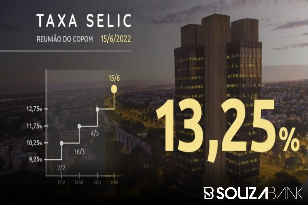 Entenda os motivos por que a Selic subiu? E se a taxa vai continuar subindo